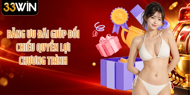 Bảng ưu đãi giúp đối chiếu quyền lợi chương trình